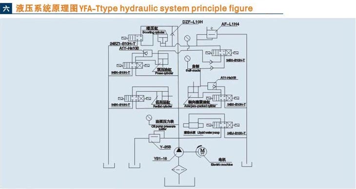立式威海閥門液壓測試臺技術(shù)參數(shù)